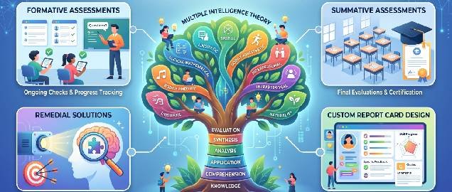 Assessment Solutions