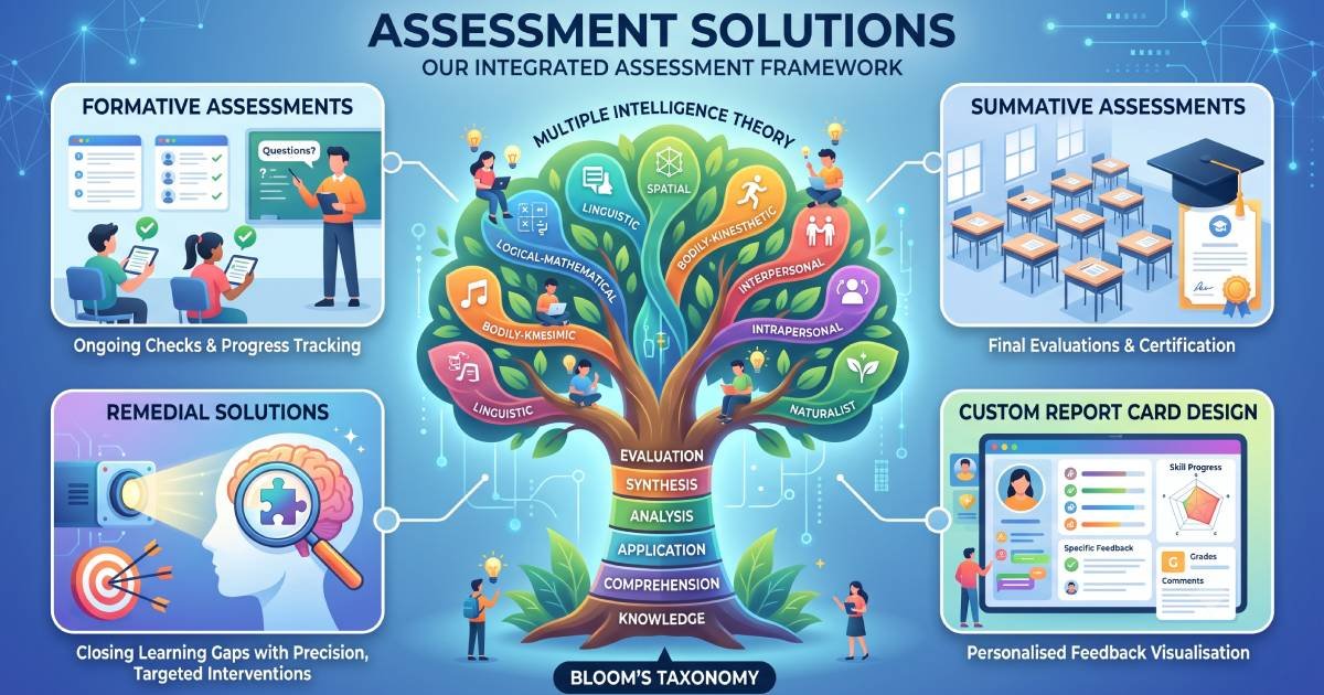 Assessment Solutions